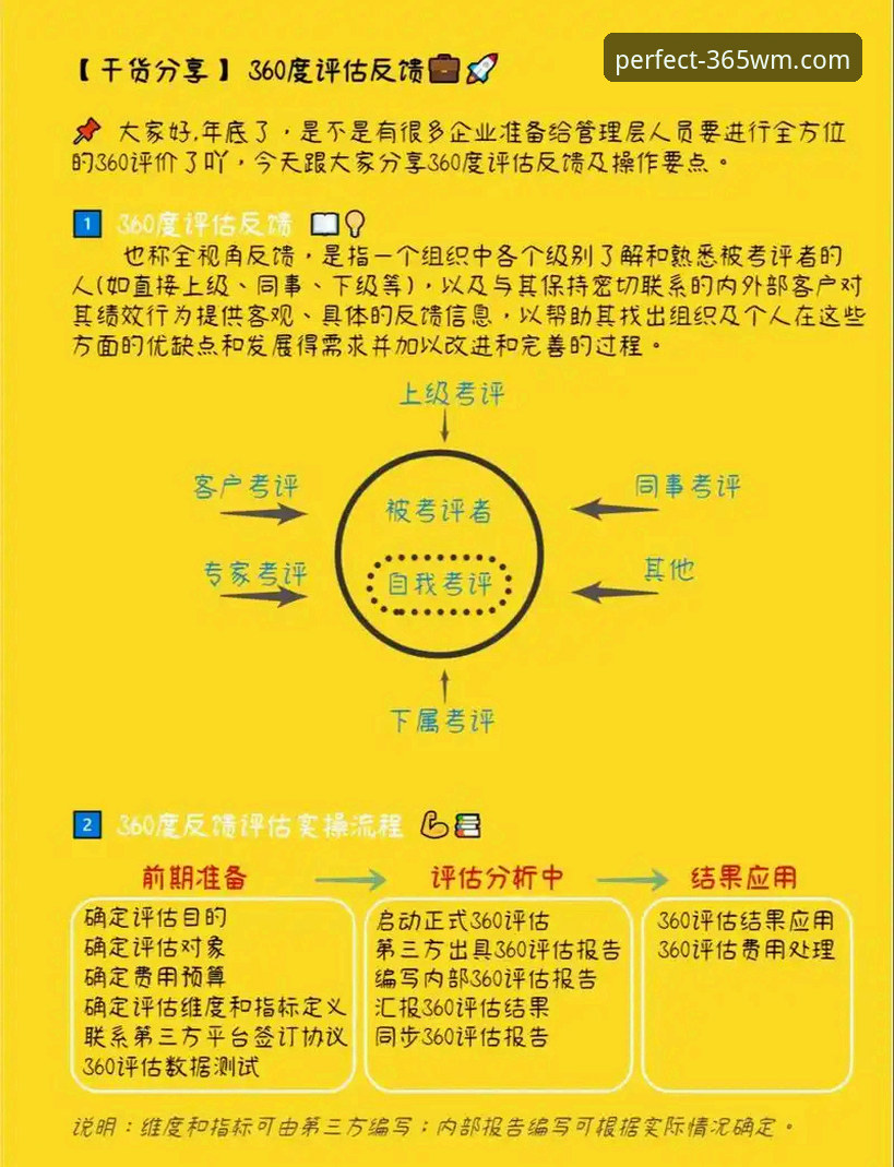 365wm完美平台用户评价数据深度分析：从功能体验到服务保障的全面解读