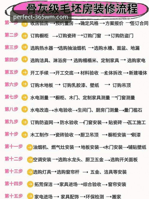 揭秘365wm完美平台官方下载背后的真相：老用户亲测全流程指南